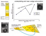 Zircon geochronology unveils processes of oceanic plate evolution