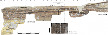 The comparison of sedimentary sections as backgrounds for the original and revised chronostratigraphy.