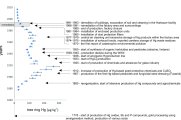 Larch – an archive of mercury concentrations