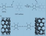 Coupling process of PFPA between CNTs