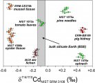 Progress in the study of cadmium